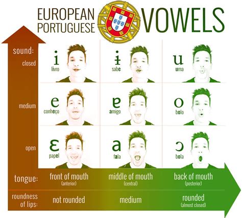 pronounce portuguese words audio.